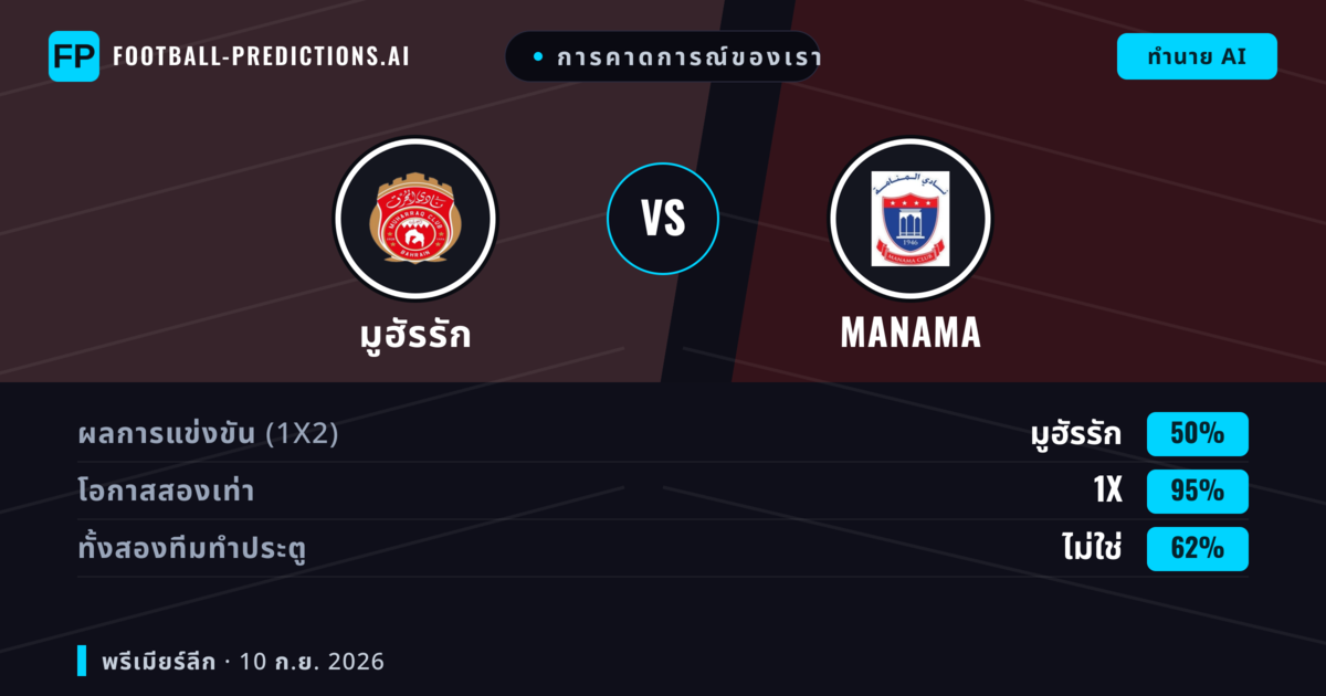 การคาดการณ์ของเรา: มูฮัรรัก vs Manama — เสมอ (50%); ทั้งสองทีมทำประตู: ไม่ใช่