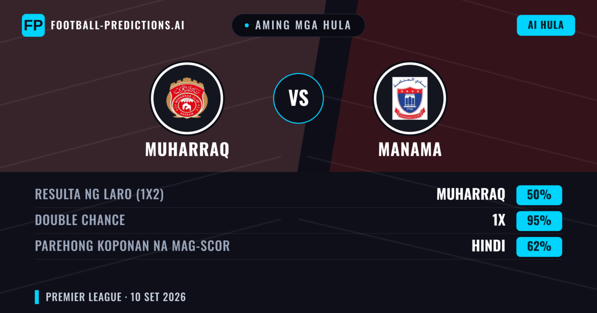 Aming mga hula: Muharraq vs Manama — Draw (50%); Parehong magbubuo: Hindi