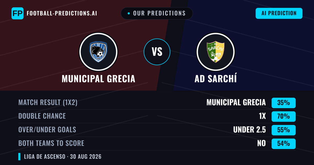 Our Predictions: Municipal Grecia vs AD Sarchí — Municipal Grecia — Win (40%); under 2.5; Both teams to score: Yes