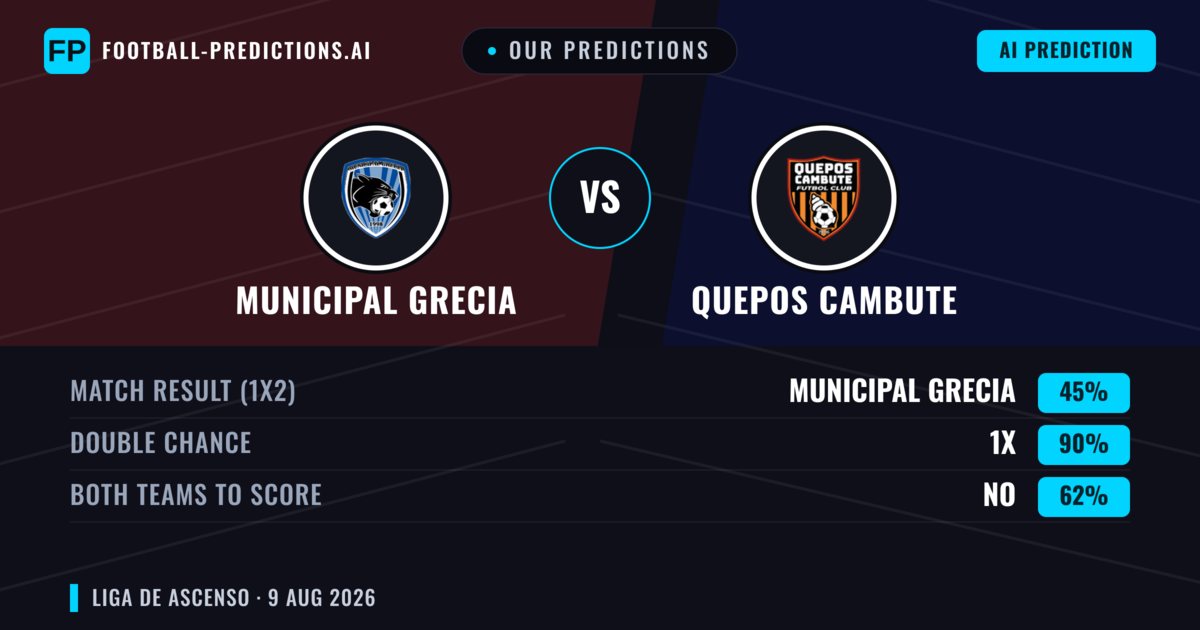 Our Predictions: Municipal Grecia vs Quepos Cambute — Municipal Grecia — Win (38%); over 2.5; Both teams to score: Yes