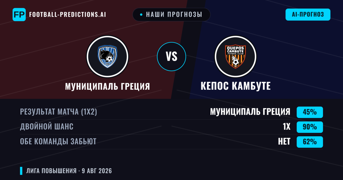Наши прогнозы: Муниципаль Греция против Кепос Камбуте — Муниципаль Греция — Победа (38%); Больше 2.5; Обе забьют Да
