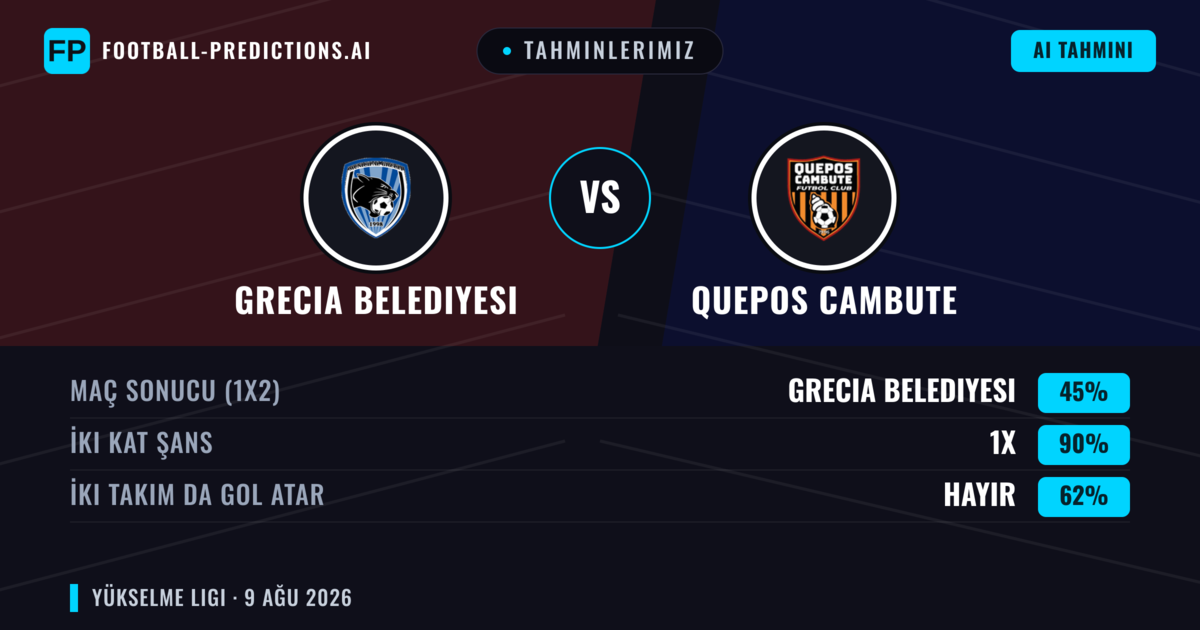 Tahminlerimiz: Grecia Belediyesi vs Quepos Cambute — Grecia Belediyesi — Kazanmak (38%); Üst 2.5; İki taraf da gol atar: Evet