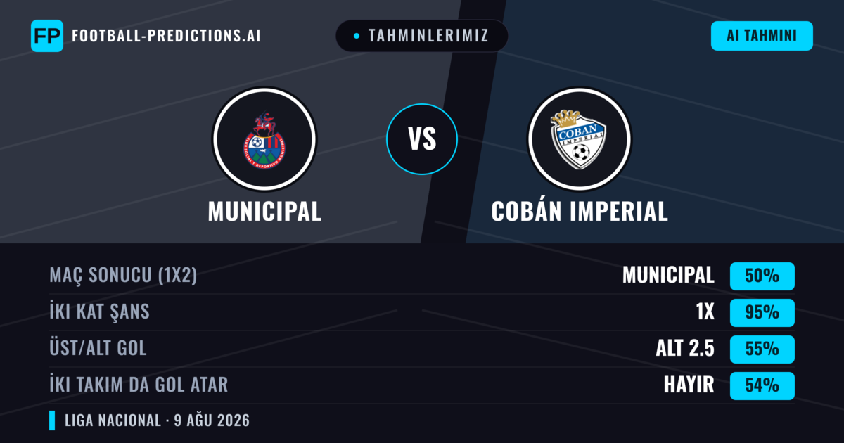 Tahminlerimiz: Municipal vs Cobán Imperial — Municipal — Kazanmak (67%); Alt 2.5; İki taraf da gol atar: Hayır