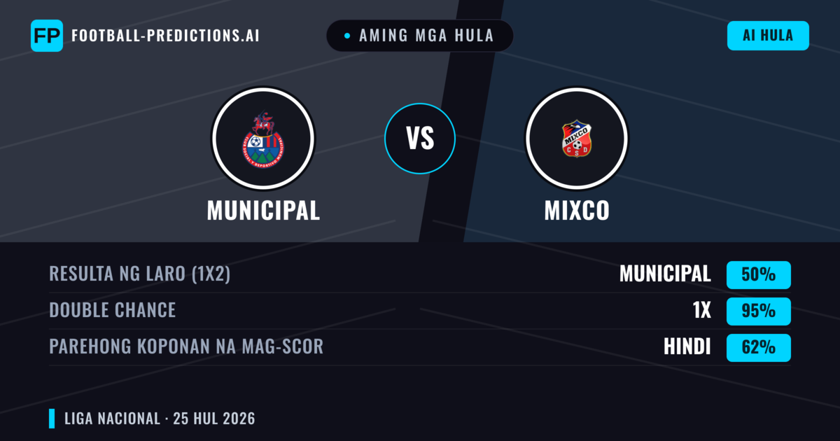 Aming mga hula: Municipal vs Mixco — Municipal — Manalo (69%); Over 2.5; Parehong magbubuo: Hindi