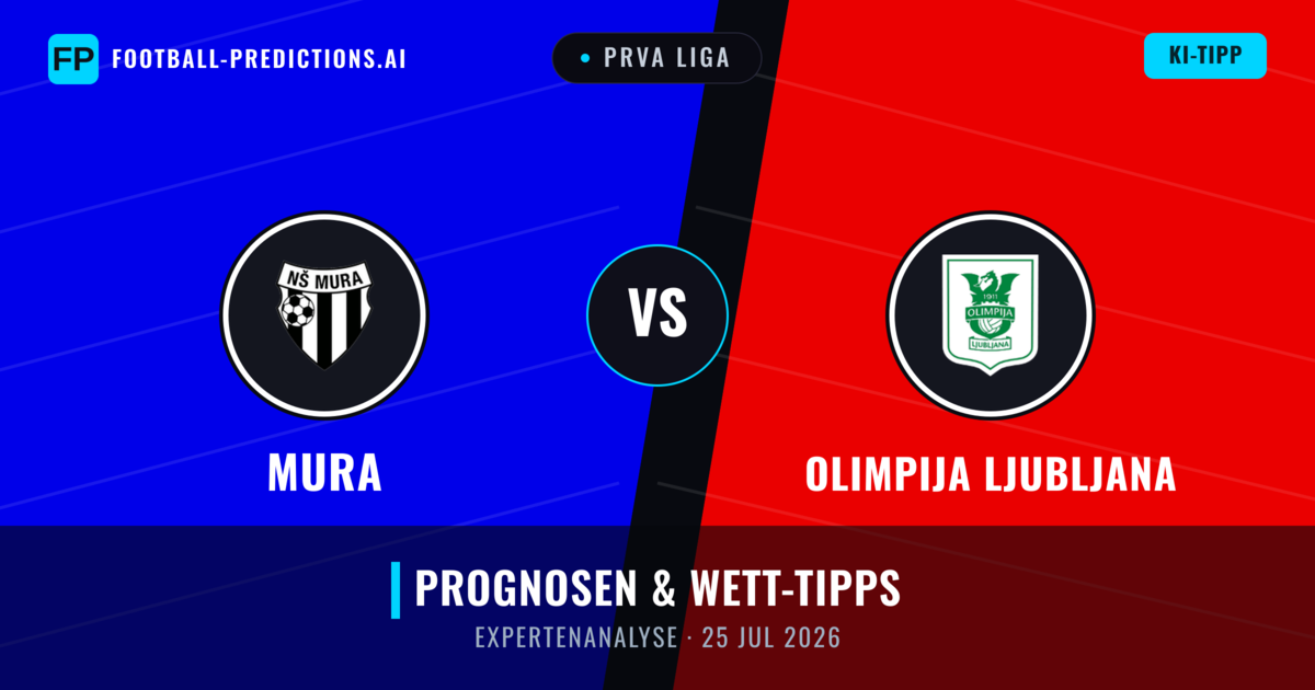 Mura vs Olimpija Ljubljana — Prognose und Spielvorschau