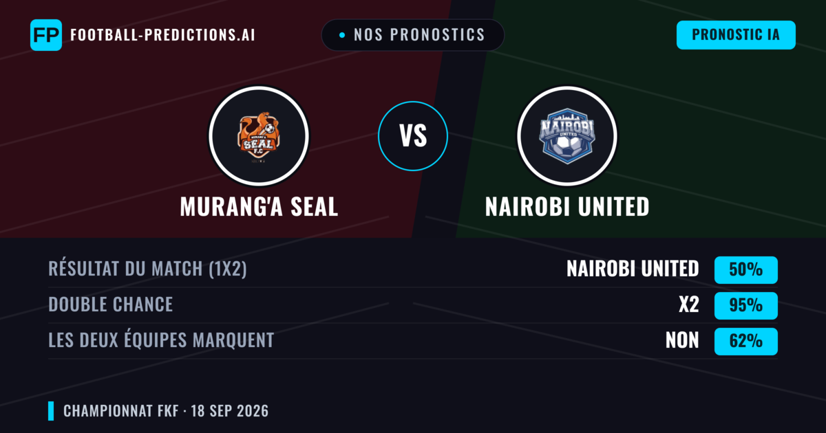 Nos pronostics: Murang'a SEAL vs Nairobi United — Nul (50%); Les deux marquent : Non