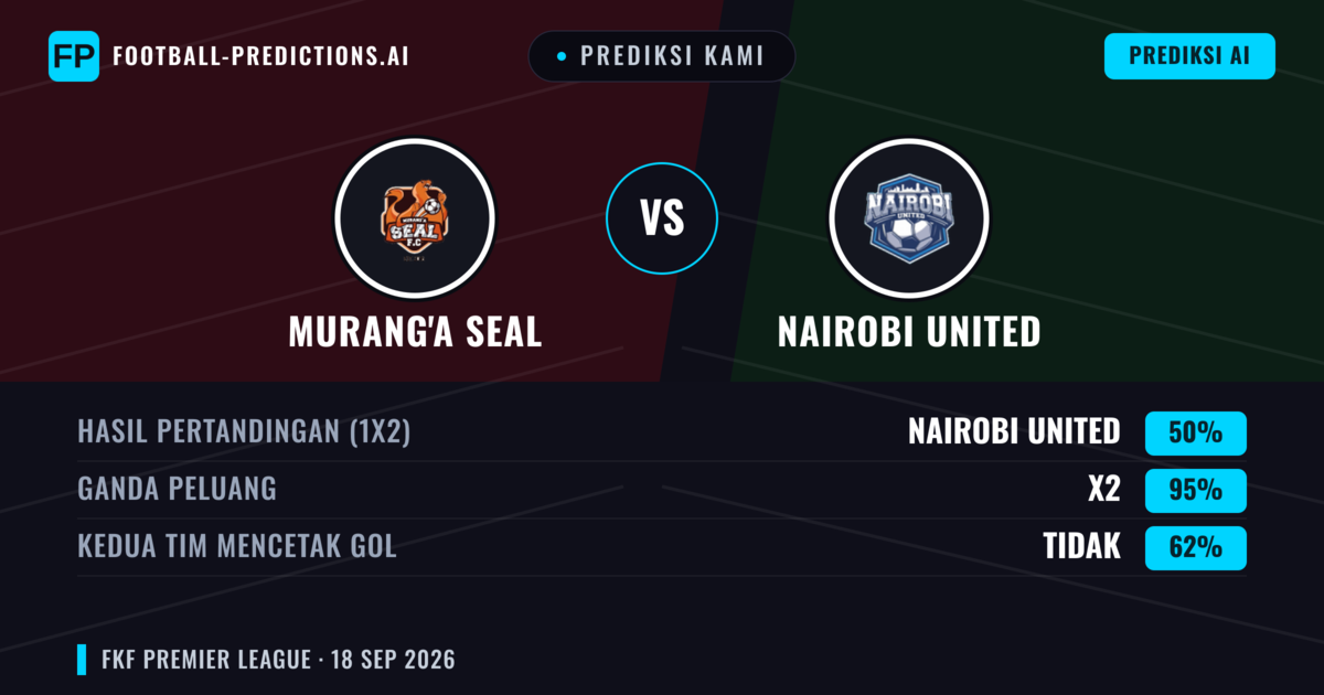 Prediksi kami: Murang'a SEAL vs Nairobi United — Seri (50%); Kedua tim mencetak gol: Tidak
