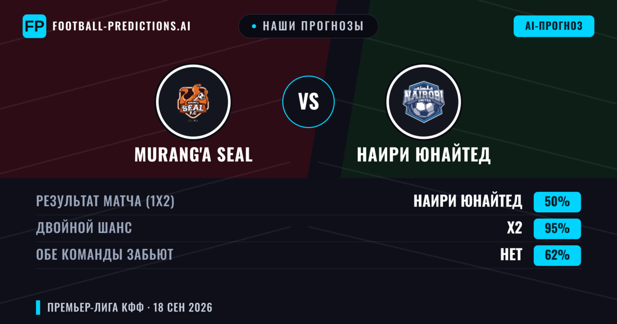 Наши прогнозы: Murang'a SEAL против Наири Юнайтед — Ничья (50%); Обе забьют Нет
