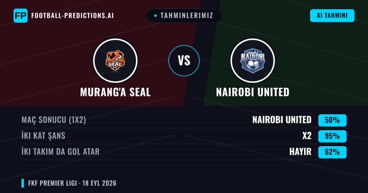 Tahminlerimiz: Murang'a SEAL vs Nairobi United — Beraberlik (50%); İki taraf da gol atar: Hayır