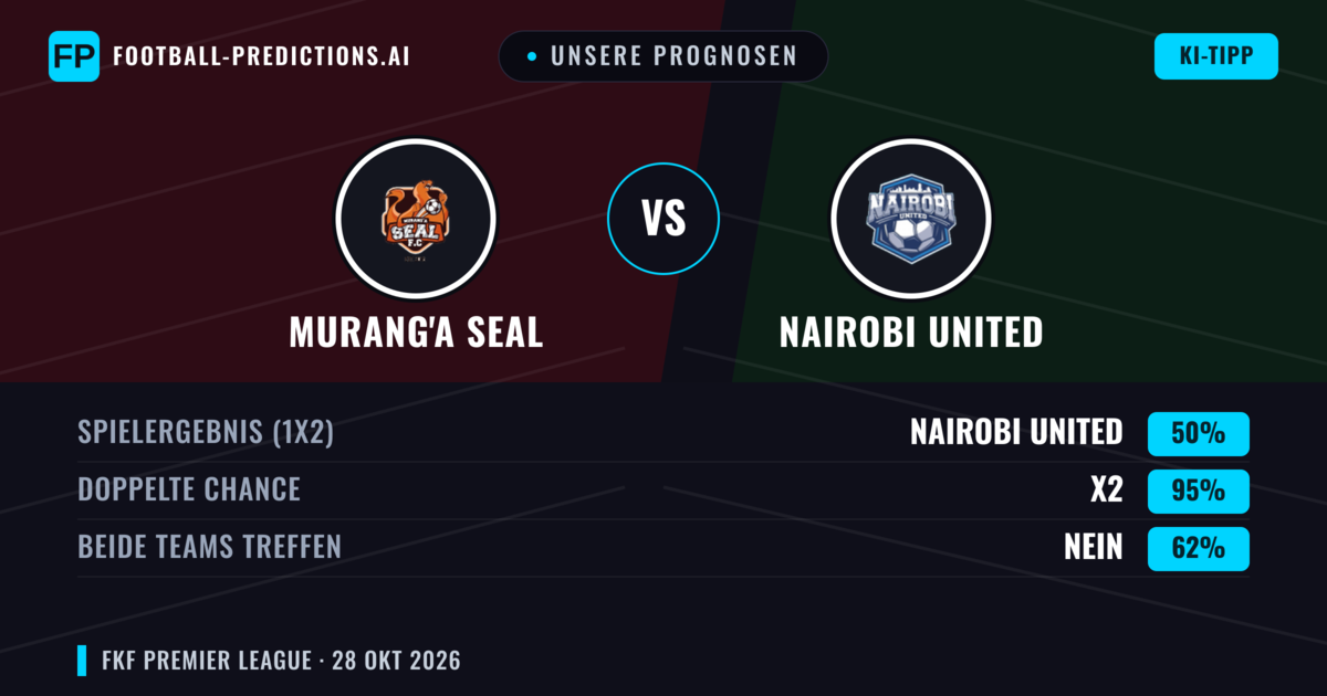 Unsere Prognosen: Murang'a SEAL vs Nairobi United — Unentschieden (50%); Beide treffen: Nein