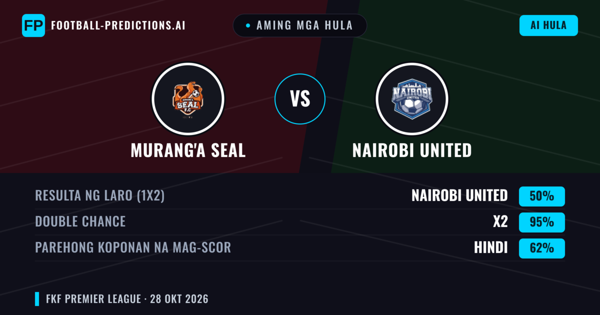 Aming mga hula: Murang'a SEAL vs Nairobi United — Draw (50%); Parehong magbubuo: Hindi