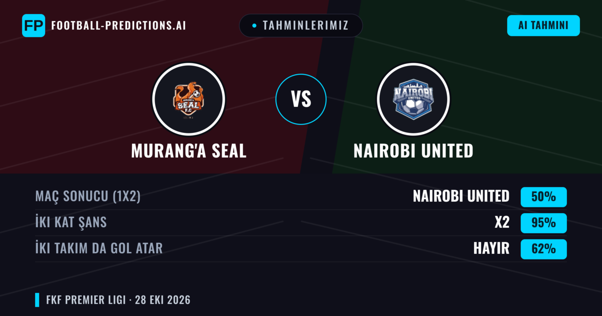 Tahminlerimiz: Murang'a SEAL vs Nairobi United — Beraberlik (50%); İki taraf da gol atar: Hayır