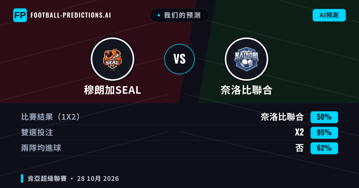我们的预测: 穆朗加SEAL 對 奈洛比聯合 — 平 (50%); 無進球