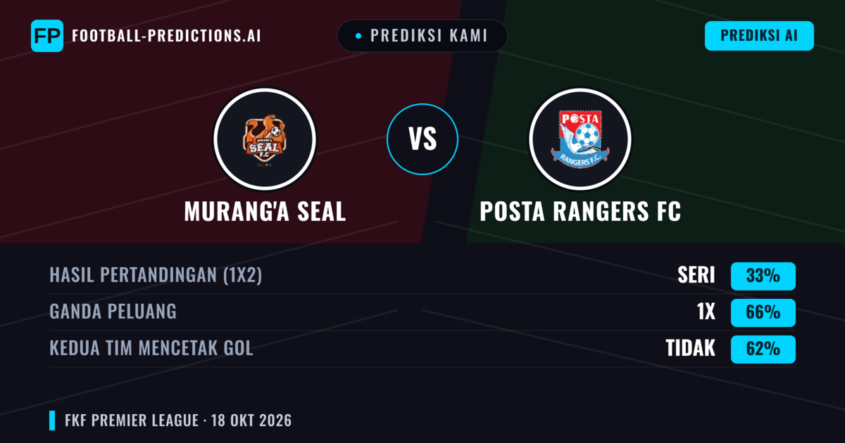 Prediksi kami: Murang'a SEAL vs Posta Rangers FC — Seri (33%); Kedua tim mencetak gol: Tidak
