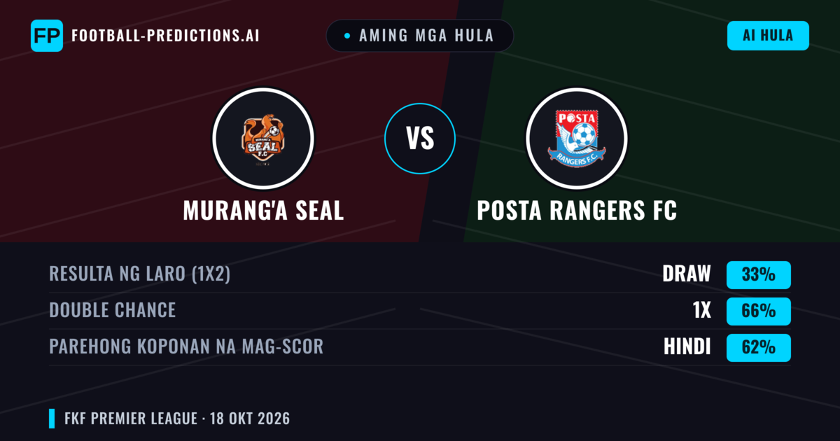 Aming mga hula: Murang'a SEAL vs Posta Rangers FC — Draw (33%); Parehong magbubuo: Hindi
