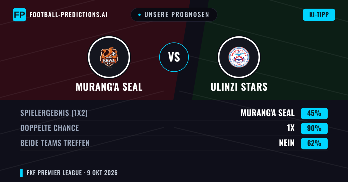 Unsere Prognosen: Murang'a SEAL vs Ulinzi Stars — Unentschieden (45%); Beide treffen: Nein