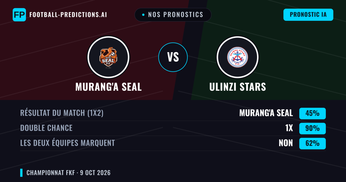 Nos pronostics: Murang'a SEAL vs Ulinzi Stars — Nul (45%); Les deux marquent : Non