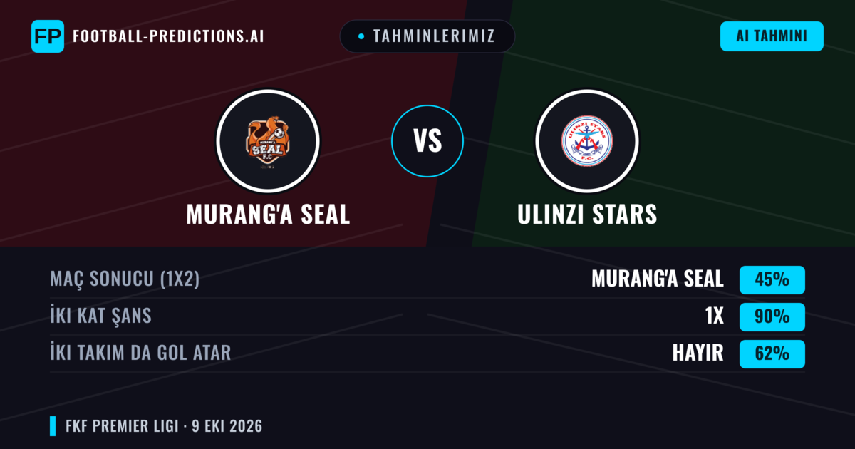 Tahminlerimiz: Murang'a SEAL vs Ulinzi Stars — Beraberlik (45%); İki taraf da gol atar: Hayır