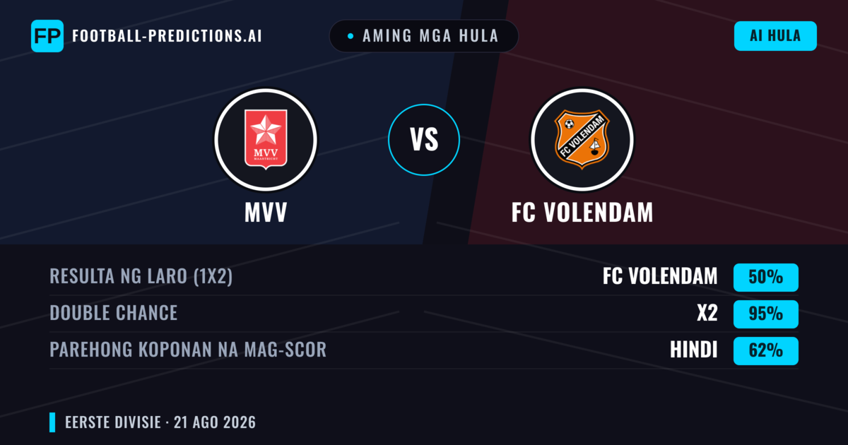 Aming mga hula: MVV vs FC Volendam — FC Volendam — Manalo (50%); Over 2.5; Parehong magbubuo: Oo