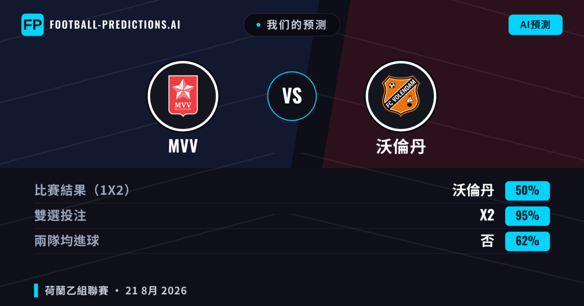 我们的预测: MVV 對 沃倫丹 — 沃倫丹 — 勝 (50%); 大球 2.5; 有進球