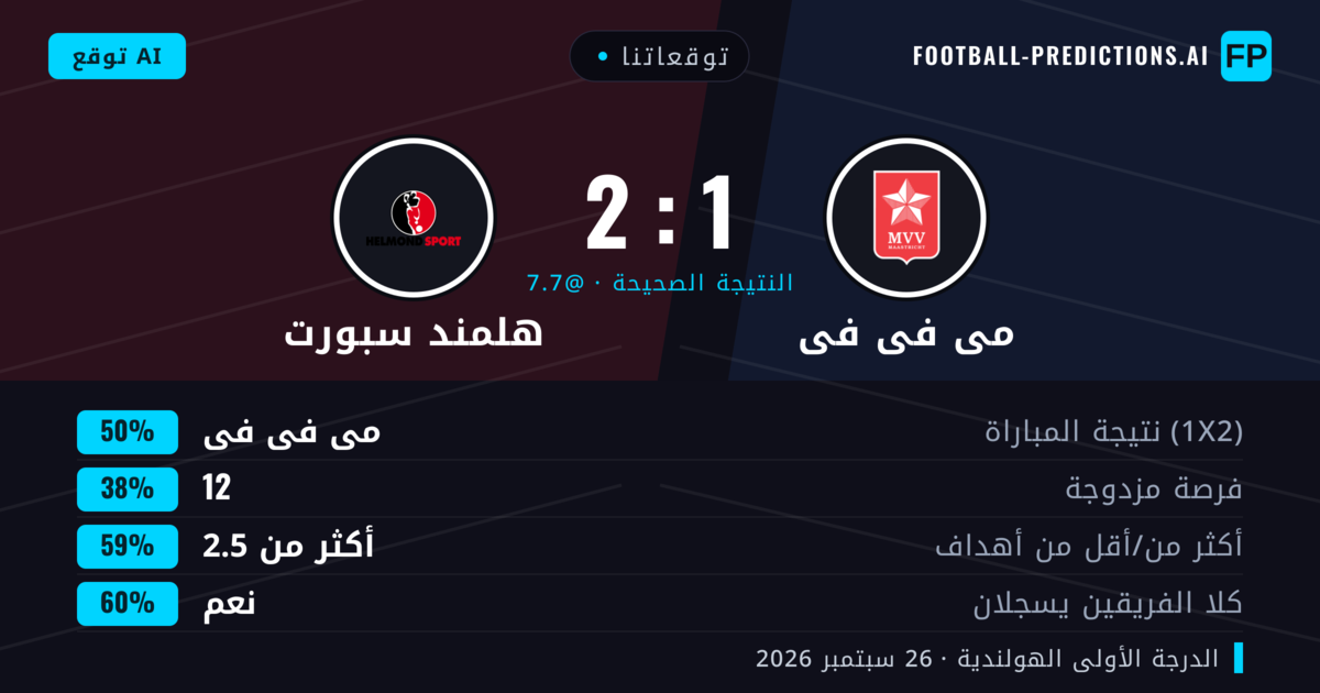 توقعاتنا: مى فى فى ضد هلمند سبورت — مى فى فى — فوز (45%); أكثر من 2.5; هدفين أو أكثر