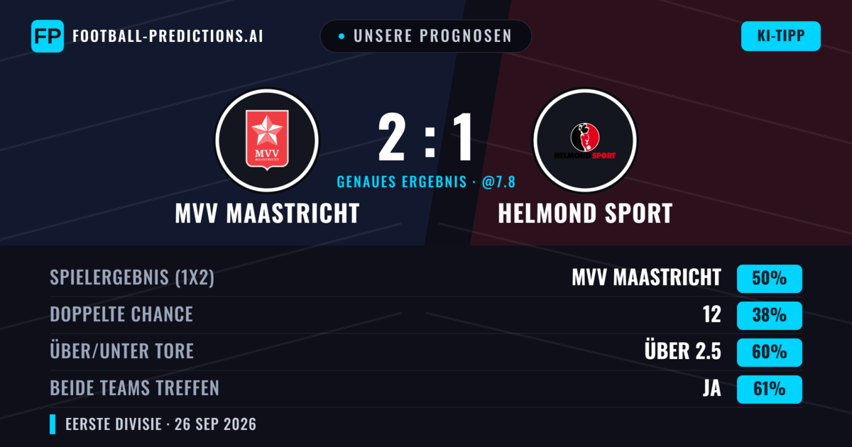 Unsere Prognosen: MVV Maastricht vs Helmond Sport — MVV Maastricht — Sieg (45%); Über 2.5; Beide treffen: Ja