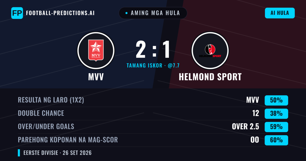 Aming mga hula: MVV vs Helmond Sport — MVV — Manalo (45%); Over 2.5; Parehong magbubuo: Oo