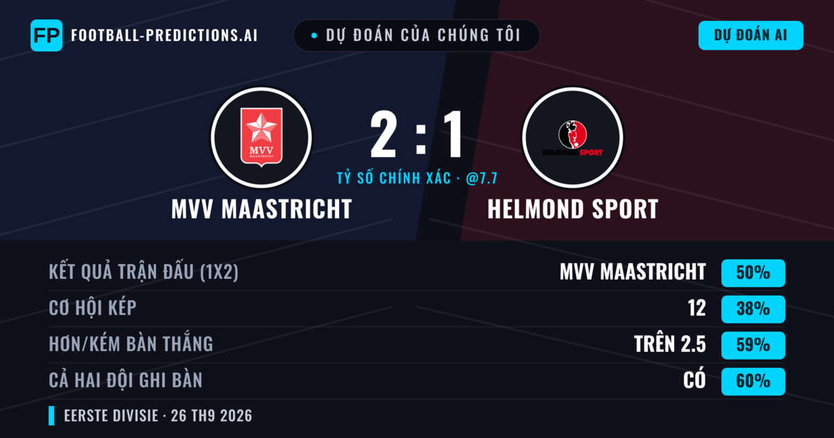 Dự đoán của chúng tôi: MVV Maastricht vs Helmond Sport — MVV Maastricht — Thắng (45%); Hơn 2.5; Cả hai ghi bàn: Có