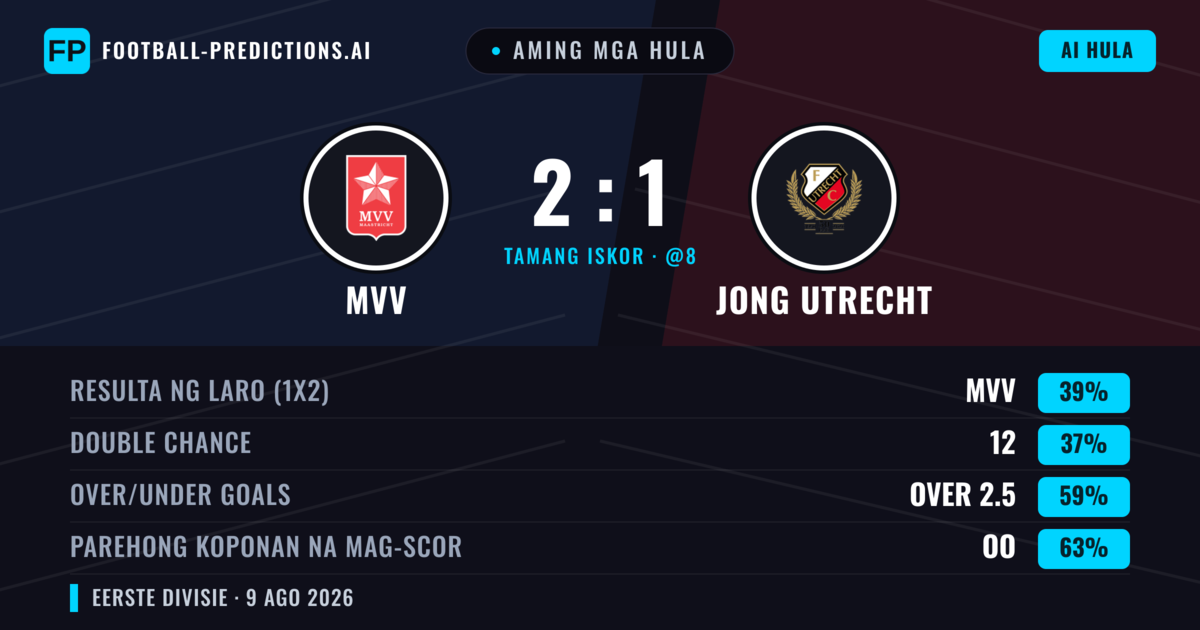 Aming mga hula: MVV vs Jong Utrecht — MVV — Manalo (39%); Over 2.5; Parehong magbubuo: Oo