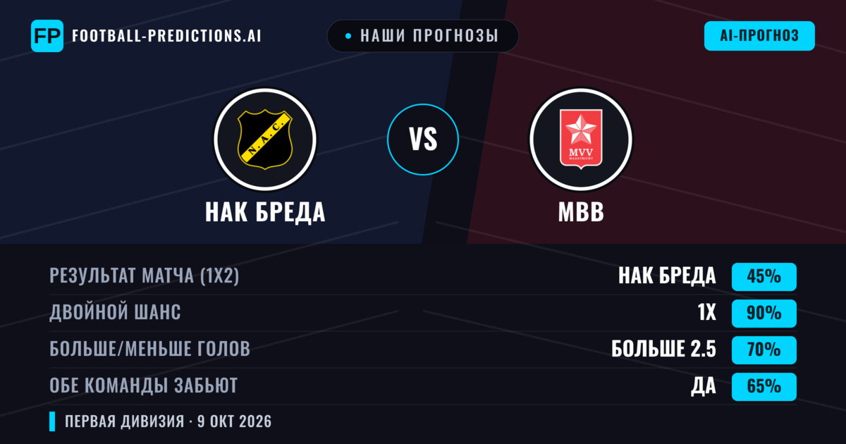Наши прогнозы: НАК Бреда против МВВ — НАК Бреда — Победа (69%); Больше 2.5; Обе забьют Да