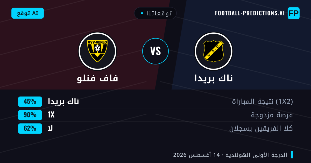 توقعاتنا: ناك بريدا ضد فاف فنلو — ناك بريدا — فوز (66%); أكثر من 2.5; هدفين أو أكثر