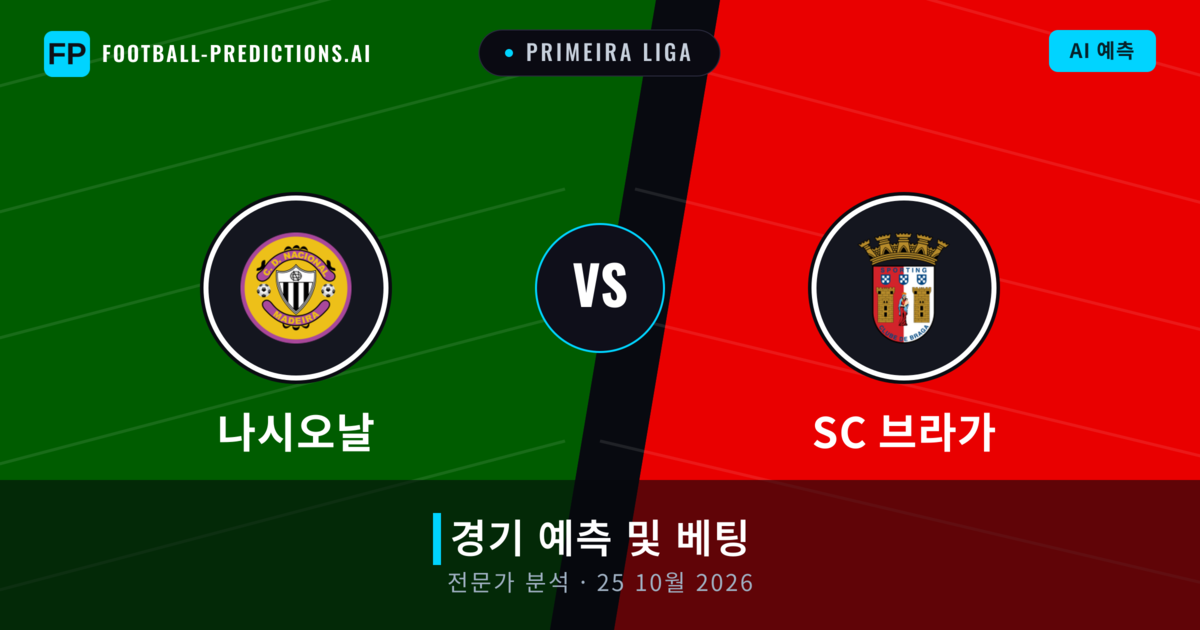 나시오날 대 SC 브라가 — 경기 예측 및 프리뷰