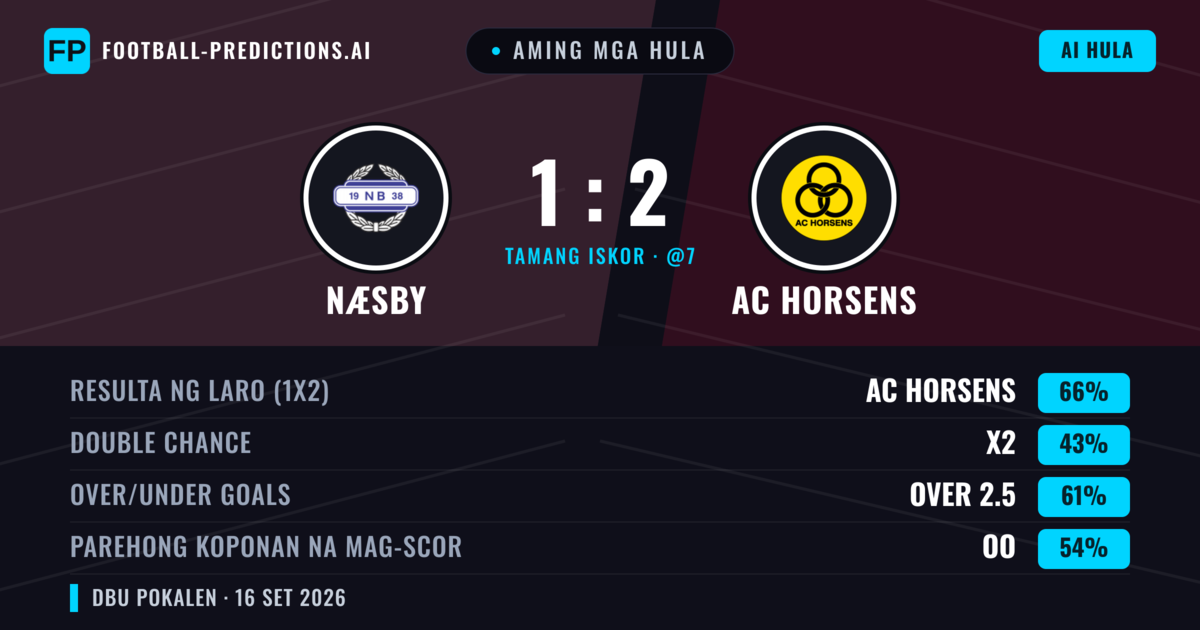 Aming mga hula: Næsby vs AC Horsens — AC Horsens — Manalo (65%); Over 2.5; Parehong magbubuo: Oo