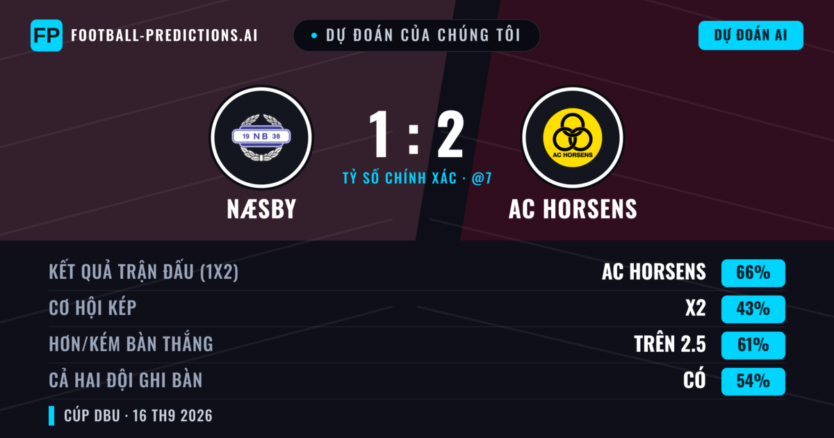 Dự đoán của chúng tôi: Næsby vs AC Horsens — AC Horsens — Thắng (65%); Hơn 2.5; Cả hai ghi bàn: Có