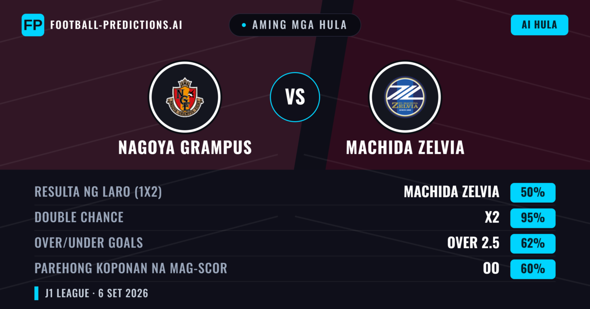 Aming mga hula: Nagoya Grampus vs Machida Zelvia — Draw (50%); Over 2.5; Parehong magbubuo: Oo