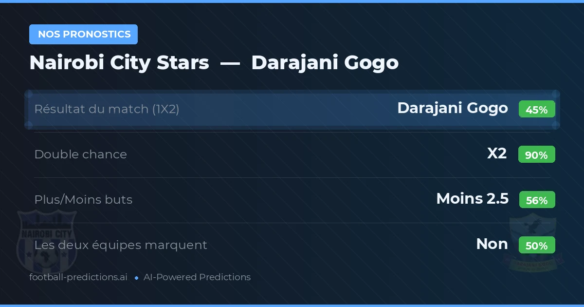 Nos pronostics: Nairobi City Stars vs Darajani Gogo