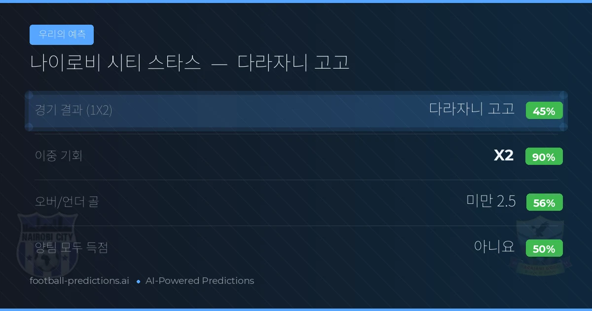 우리의 예측: 나이로비 시티 스타스 vs 다라자니 고고