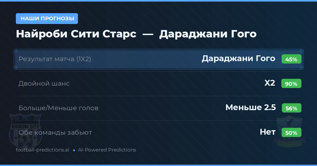 Наши прогнозы: Найроби Сити Старс против Дараджани Гого