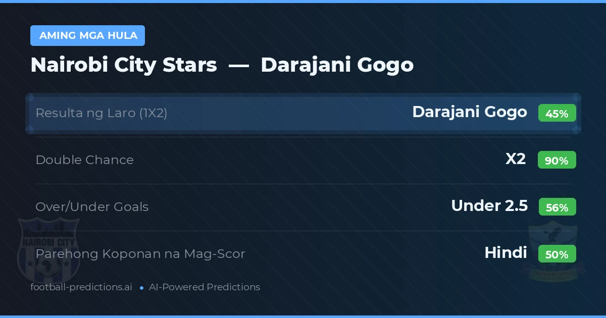 Aming mga hula: Nairobi City Stars vs Darajani Gogo
