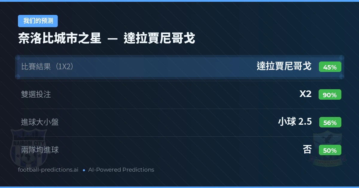 我们的预测: 奈洛比城市之星 對 達拉賈尼哥戈