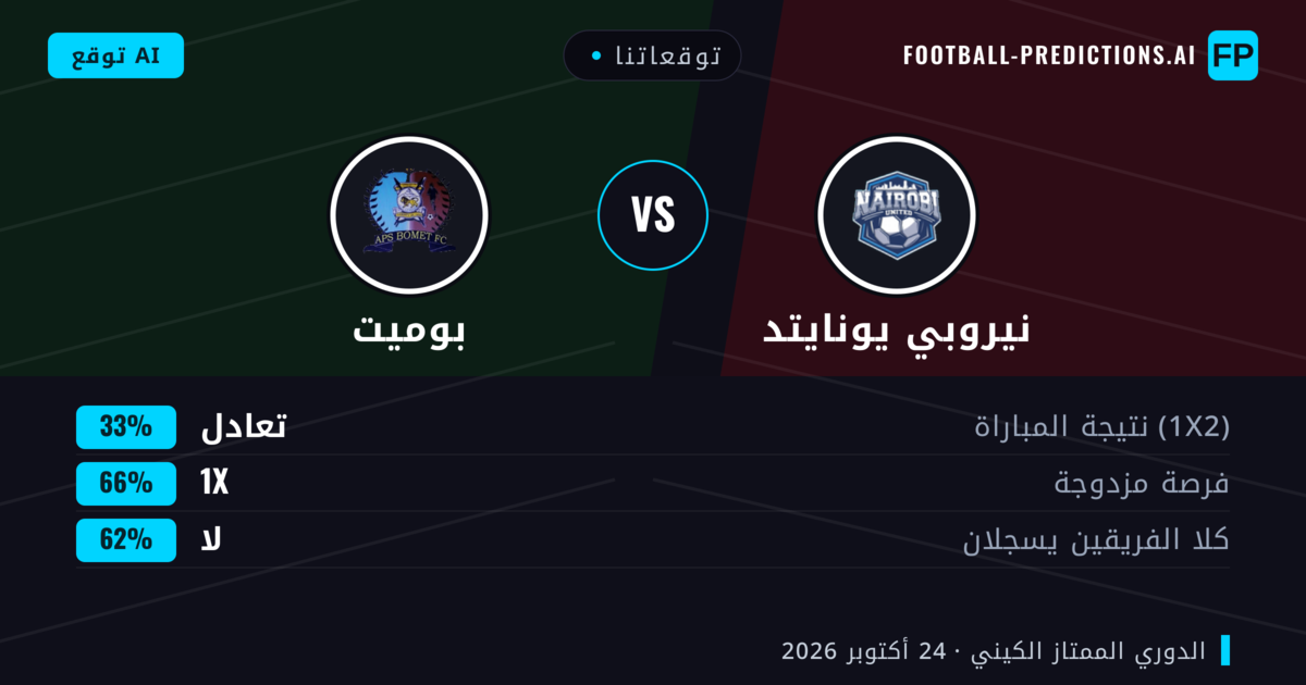توقعاتنا: نيروبي يونايتد ضد بوميت — تعادل (33%); لا يسجل الطرفان