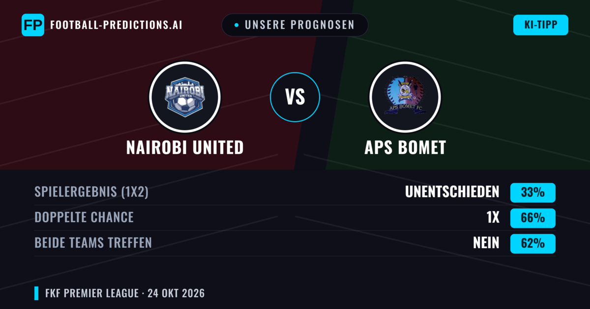 Unsere Prognosen: Nairobi United vs APS Bomet — Unentschieden (33%); Beide treffen: Nein