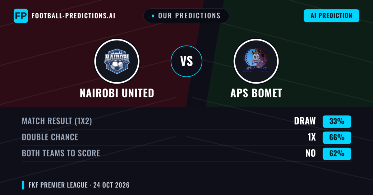 Our Predictions: Nairobi United vs APS Bomet — Draw (33%); Both teams to score: No