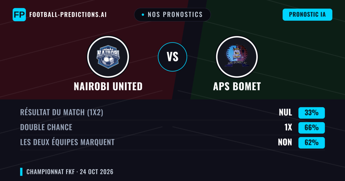 Nos pronostics: Nairobi United vs APS Bomet — Nul (33%); Les deux marquent : Non