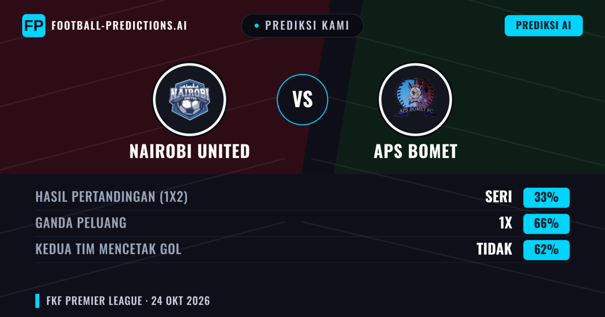 Prediksi kami: Nairobi United vs APS Bomet — Seri (33%); Kedua tim mencetak gol: Tidak