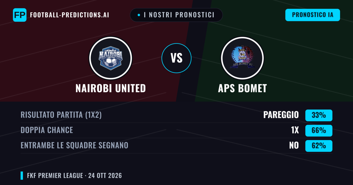 I nostri pronostici: Nairobi United vs APS Bomet — Pareggio (33%); Entrambe segnano: No