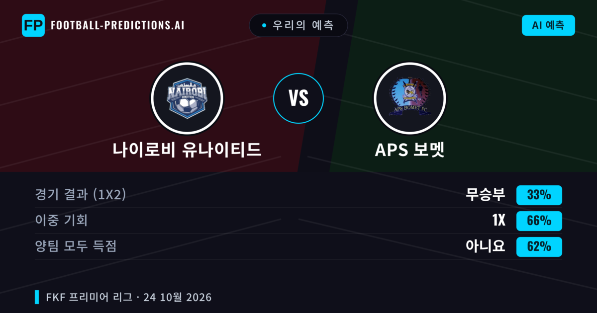 우리의 예측: 나이로비 유나이티드 vs APS 보멧 — 무승부 (33%); 양팀 모두 득점: 아니오