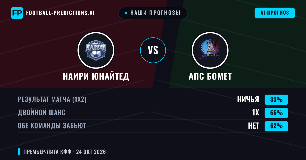 Наши прогнозы: Наири Юнайтед против АПС Бомет — Ничья (33%); Обе забьют Нет