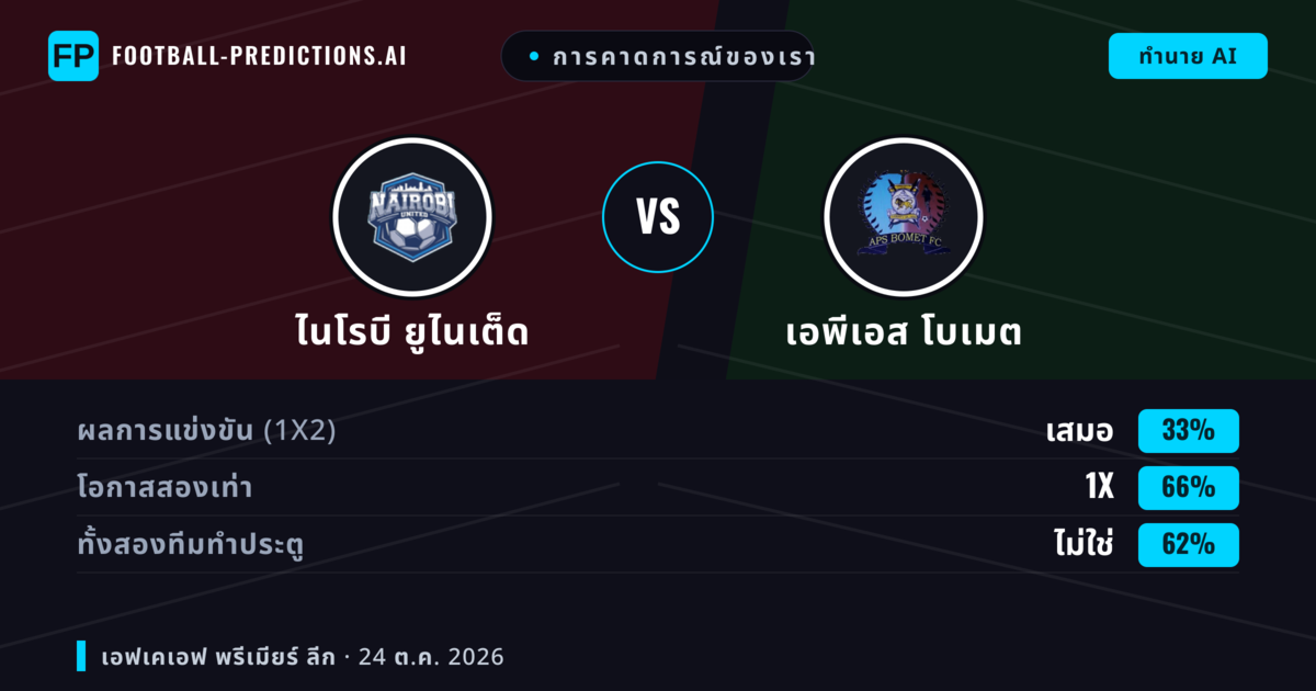 การคาดการณ์ของเรา: ไนโรบี ยูไนเต็ด vs เอพีเอส โบเมต — เสมอ (33%); ทั้งสองทีมทำประตู: ไม่ใช่