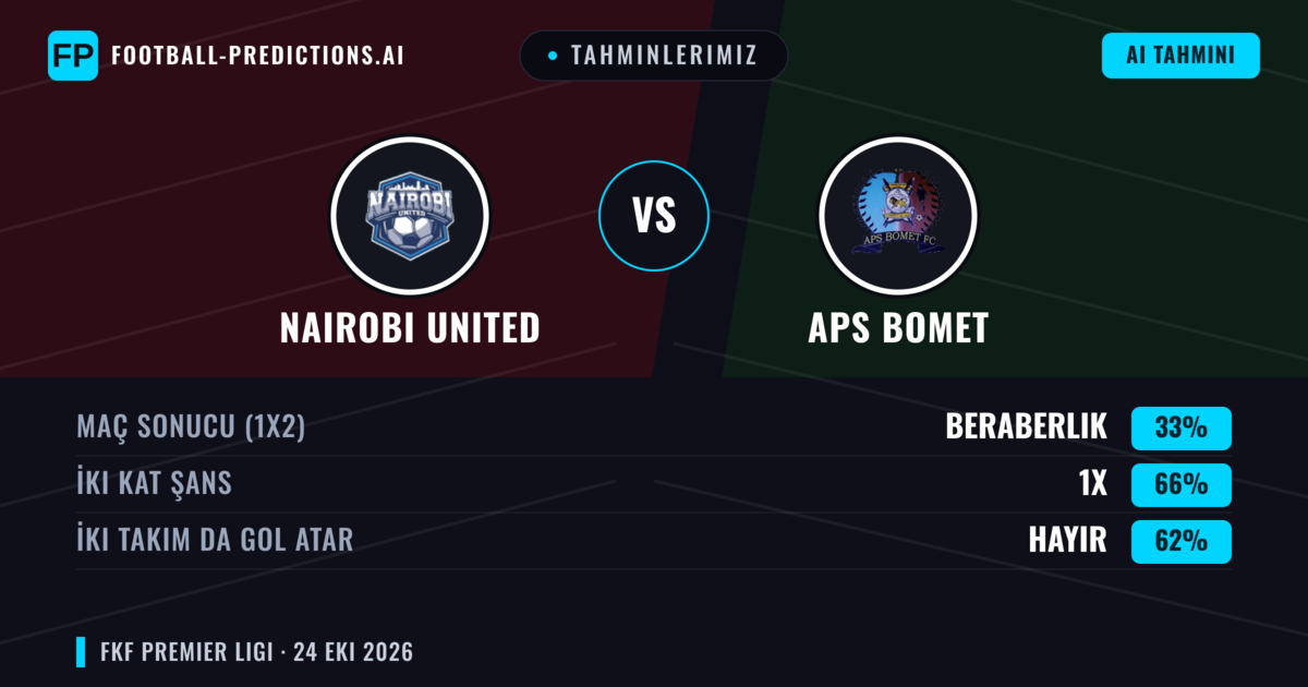 Tahminlerimiz: Nairobi United vs APS Bomet — Beraberlik (33%); İki taraf da gol atar: Hayır